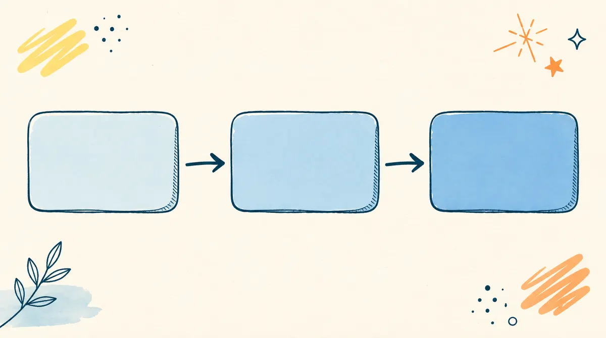 Diagram alur tiga tahapan seleksi beasiswa Bakti BCA dari administrasi ke assessment lalu interview