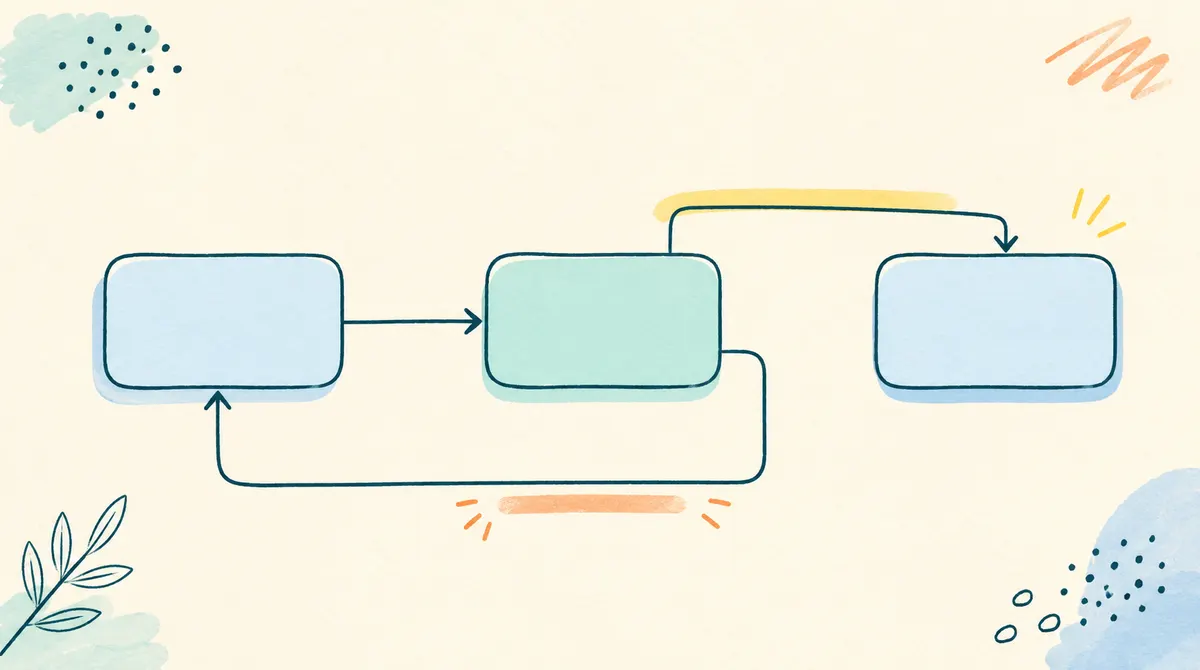 Diagram alur strategi melewati dan menandai soal sulit saat mengerjakan soal UTBK